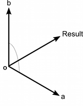 Cross Product Diagram