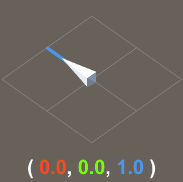 Vector as Direction in 3D